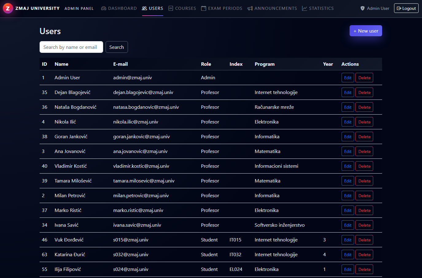 Zmaj University web aplikacija za fakultet